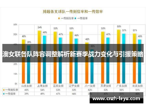 澳女联各队阵容调整解析新赛季战力变化与引援策略