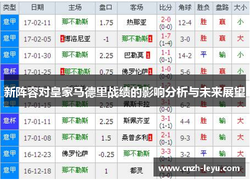 新阵容对皇家马德里战绩的影响分析与未来展望