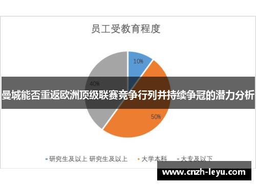 曼城能否重返欧洲顶级联赛竞争行列并持续争冠的潜力分析