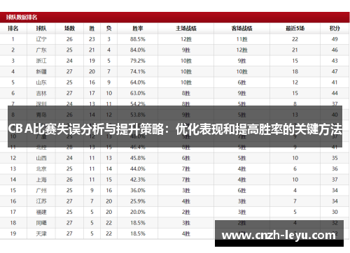 CBA比赛失误分析与提升策略：优化表现和提高胜率的关键方法