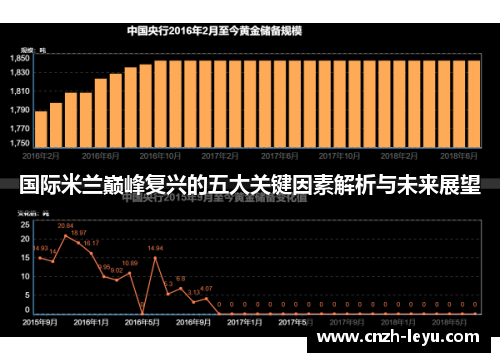 国际米兰巅峰复兴的五大关键因素解析与未来展望