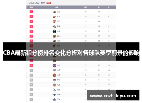 CBA最新积分榜排名变化分析对各球队赛季前景的影响