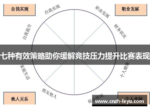 七种有效策略助你缓解竞技压力提升比赛表现