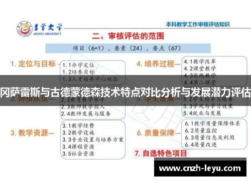 冈萨雷斯与古德蒙德森技术特点对比分析与发展潜力评估