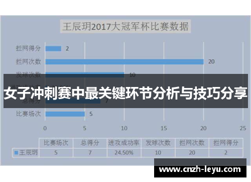 女子冲刺赛中最关键环节分析与技巧分享