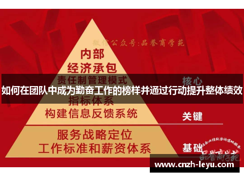 如何在团队中成为勤奋工作的榜样并通过行动提升整体绩效