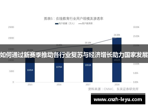 如何通过新赛季推动各行业复苏与经济增长助力国家发展