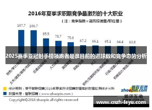 2025赛季亚冠射手榜领跑者是谁目前的进球数和竞争态势分析
