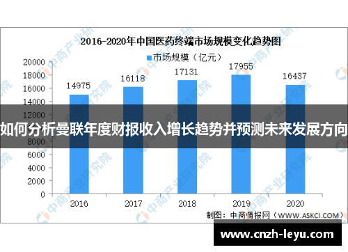 如何分析曼联年度财报收入增长趋势并预测未来发展方向