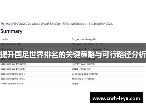 提升国足世界排名的关键策略与可行路径分析