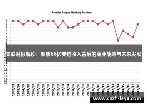 曼联财报解读：聚焦66亿英镑收入背后的商业战略与未来发展