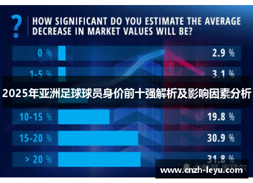 2025年亚洲足球球员身价前十强解析及影响因素分析
