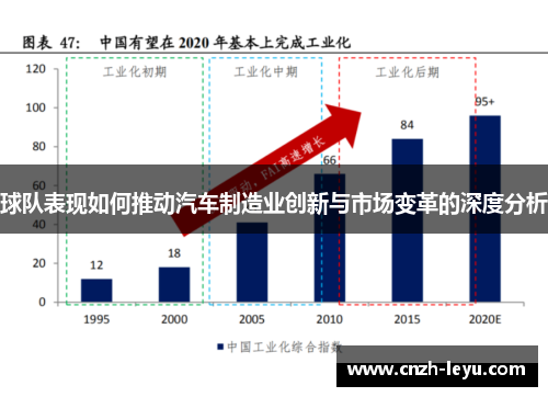 球队表现如何推动汽车制造业创新与市场变革的深度分析