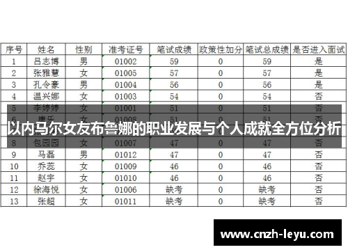 以内马尔女友布鲁娜的职业发展与个人成就全方位分析