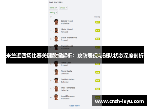 米兰近四场比赛关键数据解析：攻防表现与球队状态深度剖析