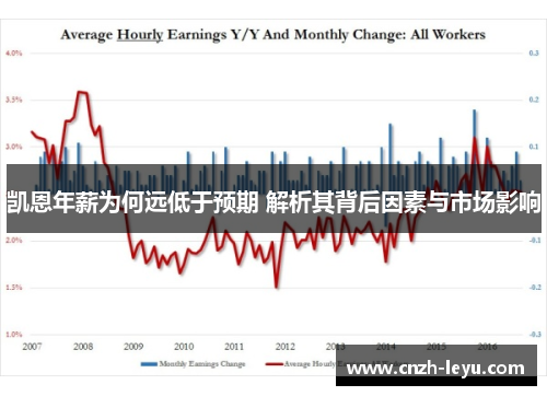 凯恩年薪为何远低于预期 解析其背后因素与市场影响