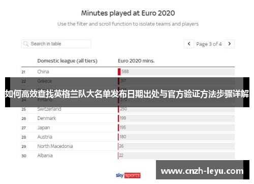 如何高效查找英格兰队大名单发布日期出处与官方验证方法步骤详解