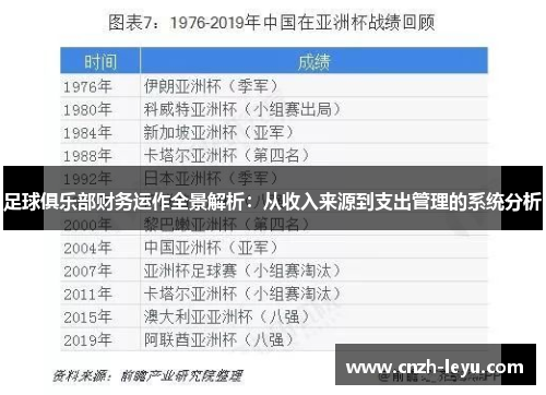 足球俱乐部财务运作全景解析：从收入来源到支出管理的系统分析