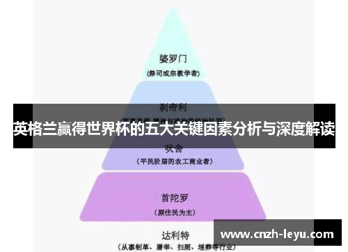 英格兰赢得世界杯的五大关键因素分析与深度解读