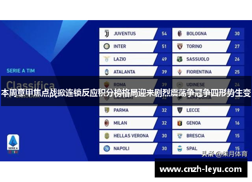 本周意甲焦点战掀连锁反应积分榜格局迎来剧烈震荡争冠争四形势生变 本周意甲焦点战掀连锁反应积分榜格局迎来剧烈震荡争冠争四形势生变